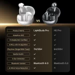 UGREEN 무선 블루투스 이어폰 반 개방형 ANC 적응 형 능동형 소음 차단 이어 버드 LDAC 고해상도 오디오 헤드폰 헤드셋 - 이미지 6